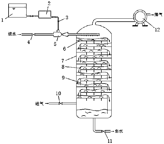 3、臭氧氧化(huà)