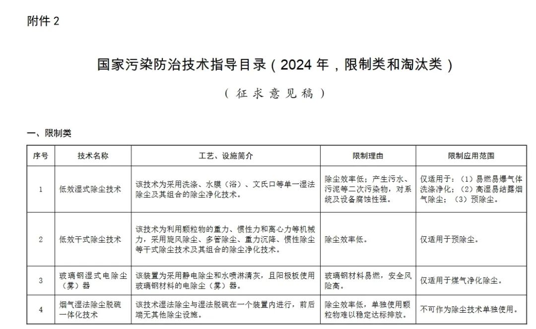 生态環境部：這(zhè)些除塵、脫硫脫硝、VOCs治理(lǐ)技術将限制或淘汰1