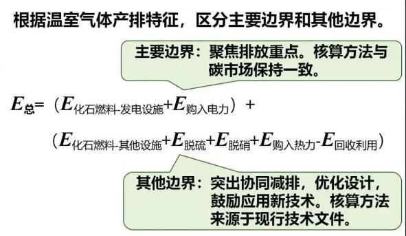 規範核算(suàn)邊界與方法